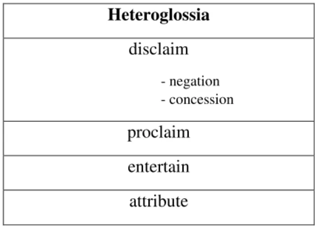 Table 1: Heteroglossia Tag Library 
