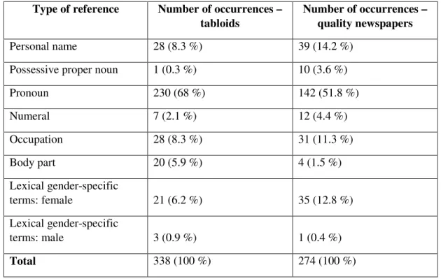 Table 4: Victims – Type of Reference 