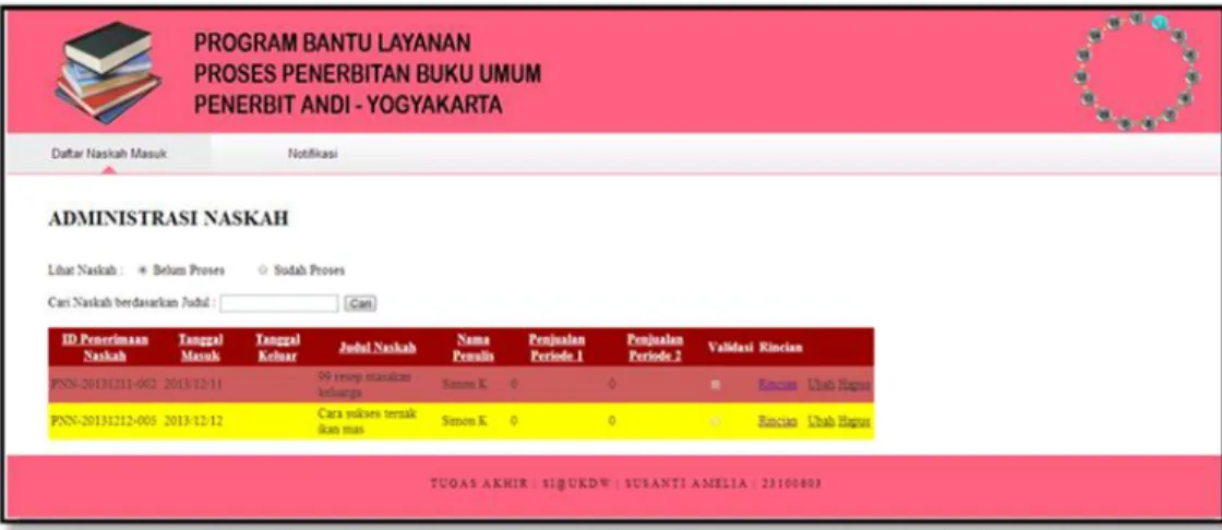 Gambar 7. Pemberian Warna Berbeda pada GridView sesuai keterdesakan waktu