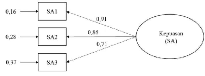Gambar 5. Variabel Niat Mengikuti 