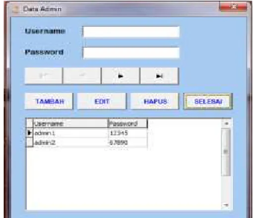 Tabel 3. Daftar fungsi interface   menu user admin  Nama 