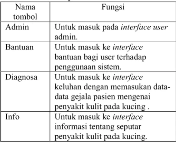 Tabel 4. Daftar fungsi interface menu   user pasien 