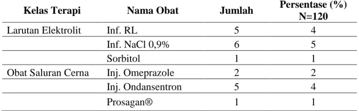 Tabel 2. Lanjutan 