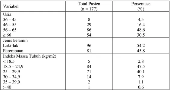Tabel 1. Kategori Usia Pasien Penyakit Jantung di RSU UKI Jakarta 