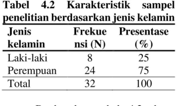 Tabel  4.3  Karakteristik  sampel  penelitian  berdasarkan  ada  atau  tidaknya penyakit penyerta 