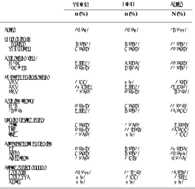 Tabel 1. Karakteristik Dasar Subjek (n =26)