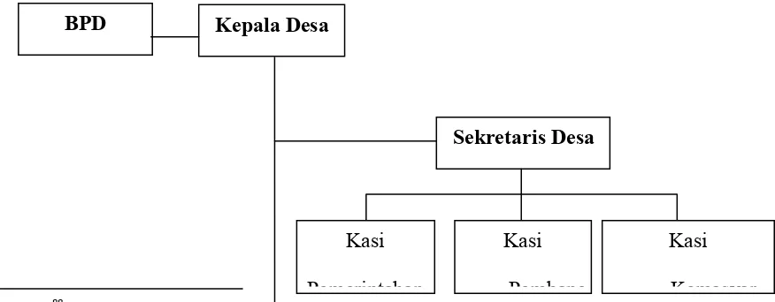 Tabel III