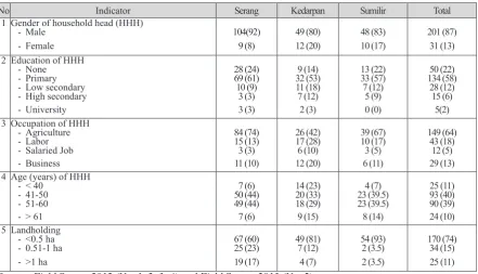 Table 1. Profile of the Respondents