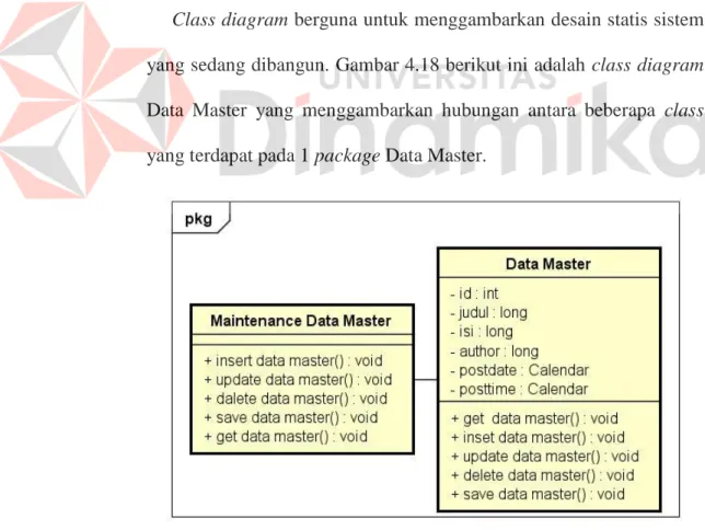 Gambar 4.18 Class Diagram Data Master    