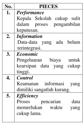Tabel 3.1 Kerangka PIECES 
