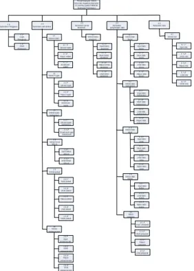 Gambar 4 : Entity Relationship  Diagram 