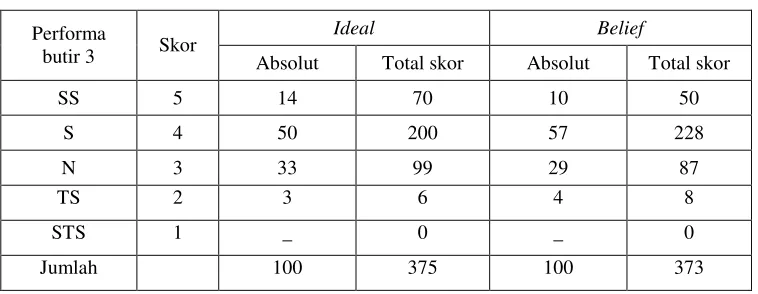 Tabel V.17