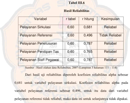 Tabel III.6 
