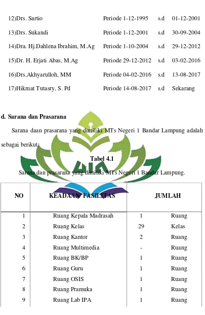 Tabel 4.1 Sarana dan prasarana yang dimiliki MTs Negeri 1 Bandar Lampung. 