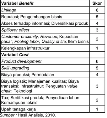 Tabel 2. Faktor-faktor yang Berpengaruh dalam  Aspek Pertimbangan Benefit dan Cost 
