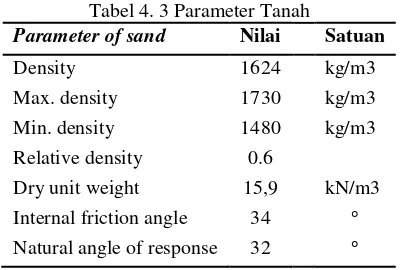 Tabel 4. 3 Parameter Tanah 