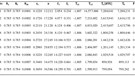 Tabel 4. 6 Hasil Perhitungan Anchor Trajectory 