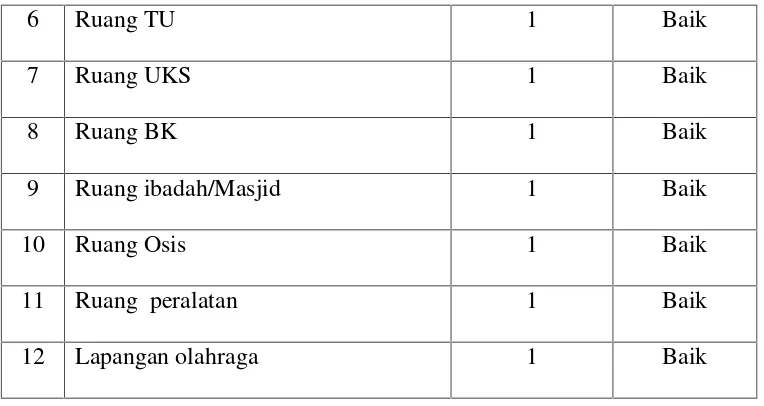 Tabel 3