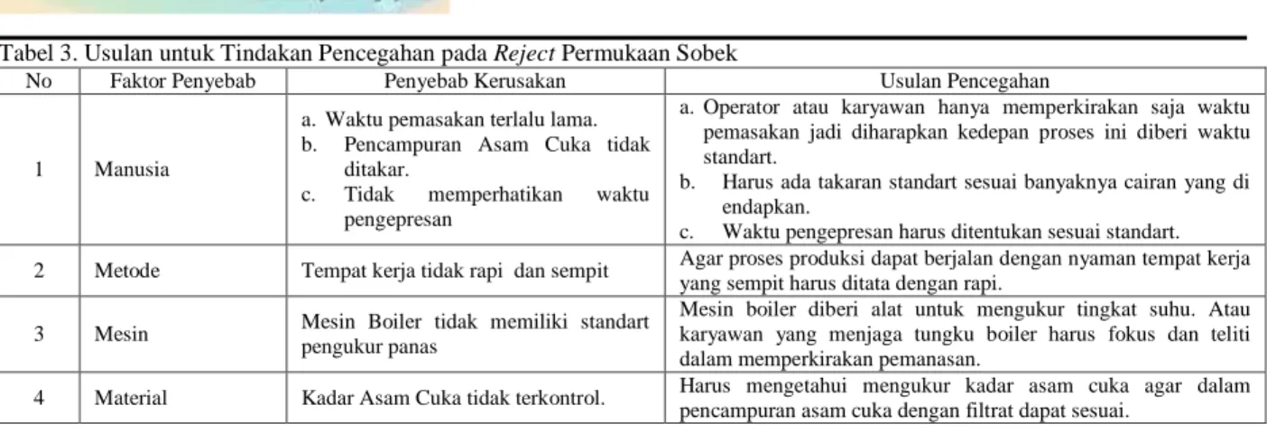 Tabel 3. Usulan untuk Tindakan Pencegahan pada Reject Permukaan Sobek 