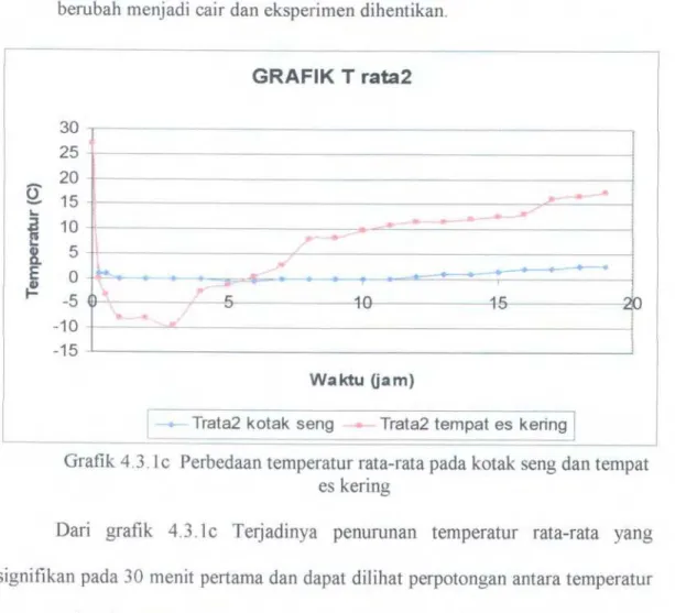GRAFIK T  rata2  30  ..--- -¥~-- - - - - - - - - .   25  20  15  10  I  ..-~  _ ..... ...