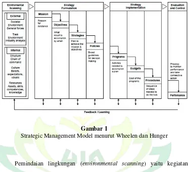 Gambar 1 Strategic Management Model menurut Wheelen dan Hunger 