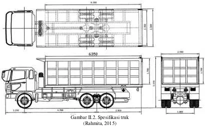 Gambar II.2. Spesifikasi truk 