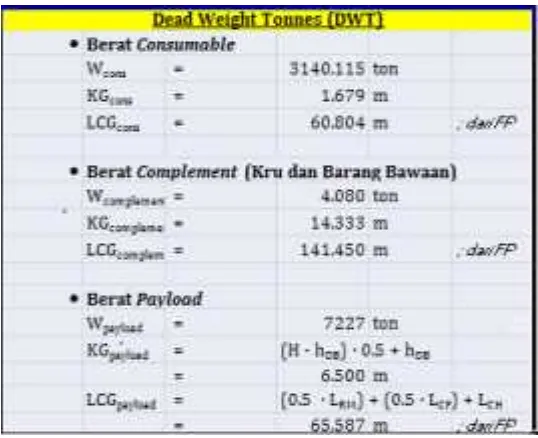 Tabel IV.9. Rekapitulasi perhitungan LWT dan titik berat LWT 