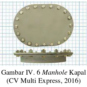 Gambar IV. 6 Manhole Kapal 