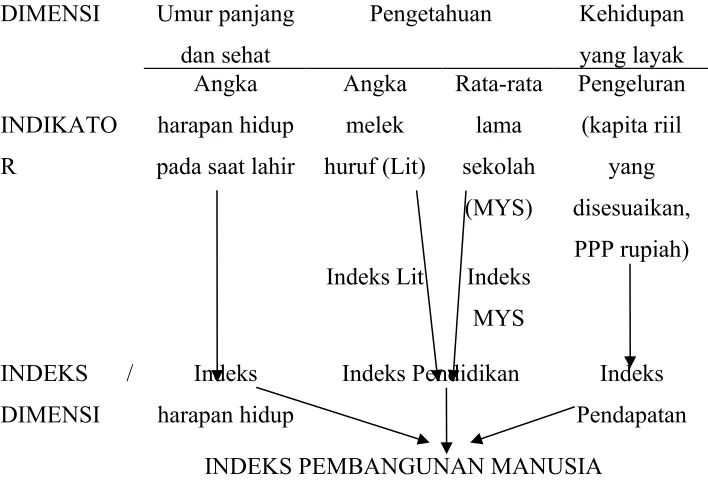 Gambar 4.  Perhitungan IPM