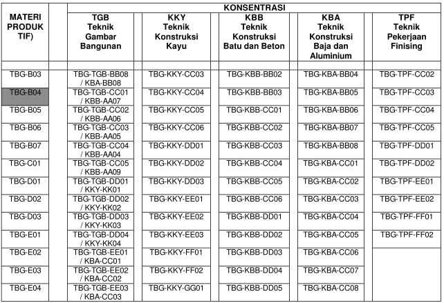 Gambar Konstruksi 