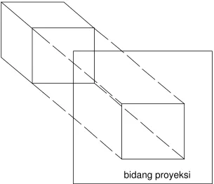 Gambar 1 : Proyeksi Orthogonal 