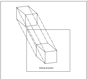 Gambar 2 : Proyeksi Aksonometri 