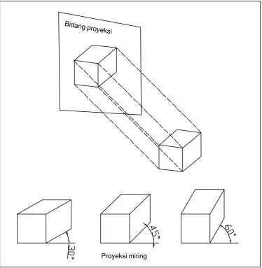 Gambar kerja: 