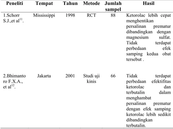 Tabel 1. Penelitian mengenai ketorolac sebagai tokolitik pada ancaman  persalinan prematur 