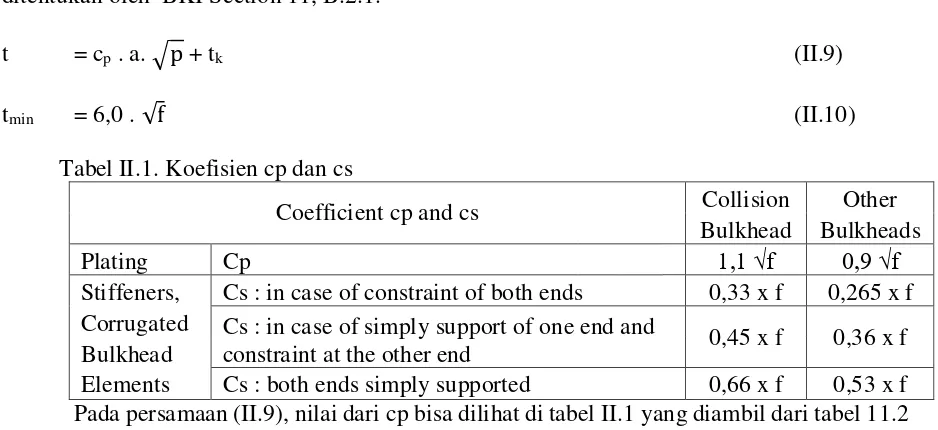 Tabel II.1. Koefisien cp dan cs 