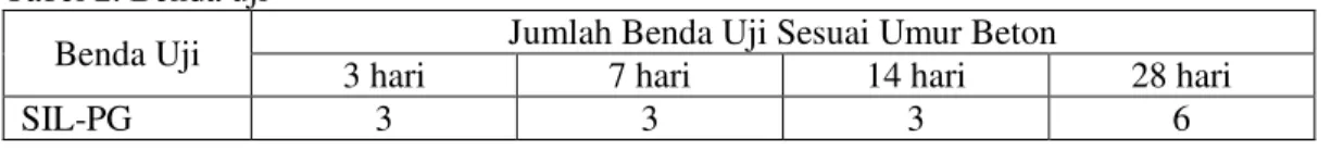 Tabel 2. Benda uji 