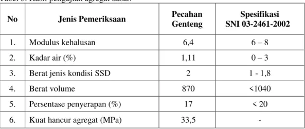 Tabel 3. Hasil pengujian agregat kasar. 