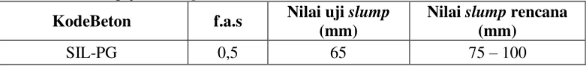 Tabel 6. Hasil Pengujian Slump 