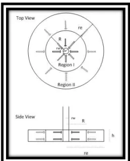 Gambar 1 Model Reservoir Komposit 