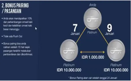 Gambar 2. Bonus Pairing (Pasangan) Dream For Freedom70 