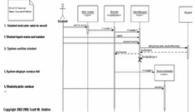 Gambar 2. Contoh object diagram UML  3.  Use case diagram 