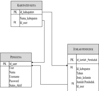 Gambar 8. Perancangan dengan Activity diagram 
