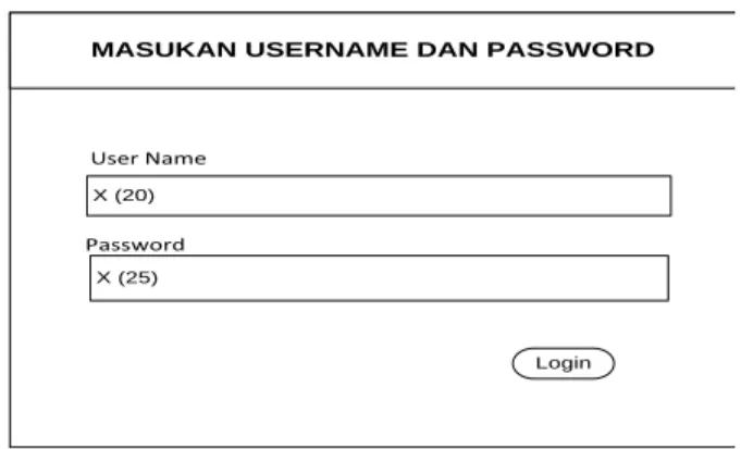 Gambar 11. Perancangan output kabupaten 