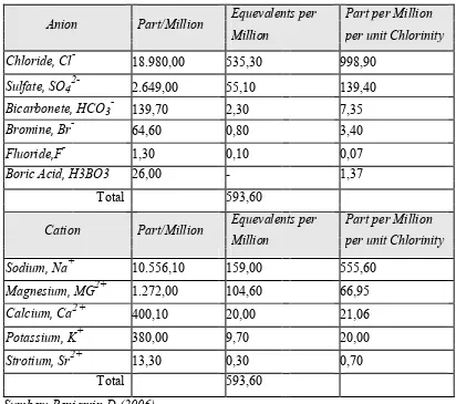 Tabel 2.1 Unsur Pokok Dalam Media Air Laut 