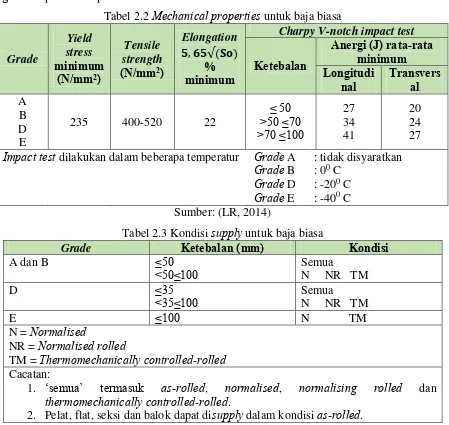 Tabel 2.2 Mechanical properties untuk baja biasa 