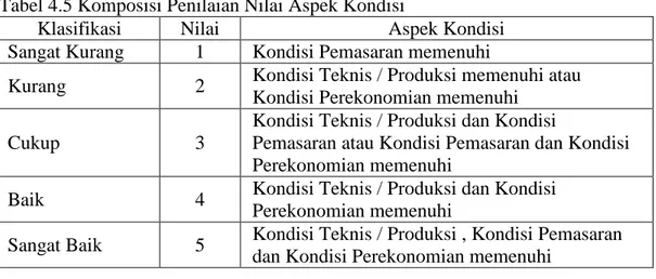 Tabel 4.5 Komposisi Penilaian Nilai Aspek Kondisi 