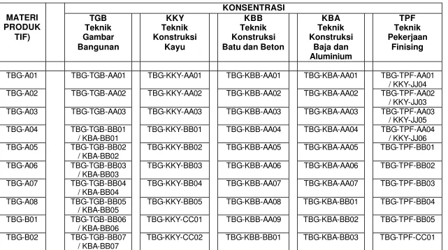 Gambar Konstruksi 