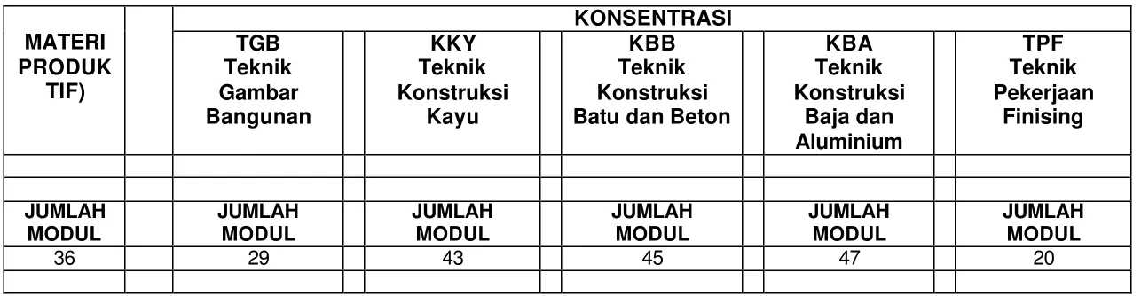 Gambar Konstruksi 