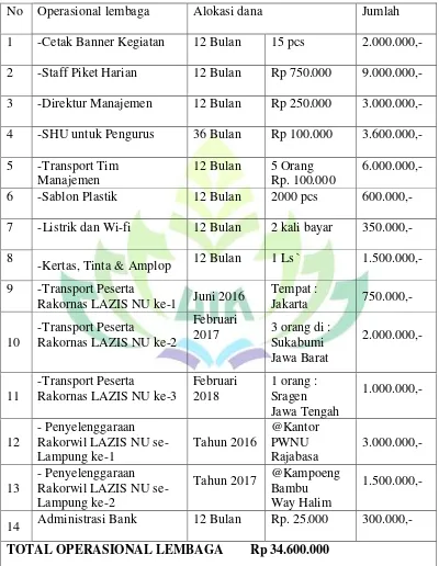 Tabel 06 