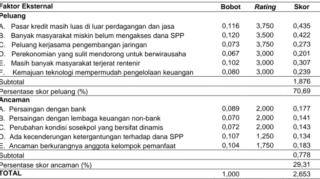 Tabel 5. Matriks EFE kegiatan SPP Kecamatan Semparuk 